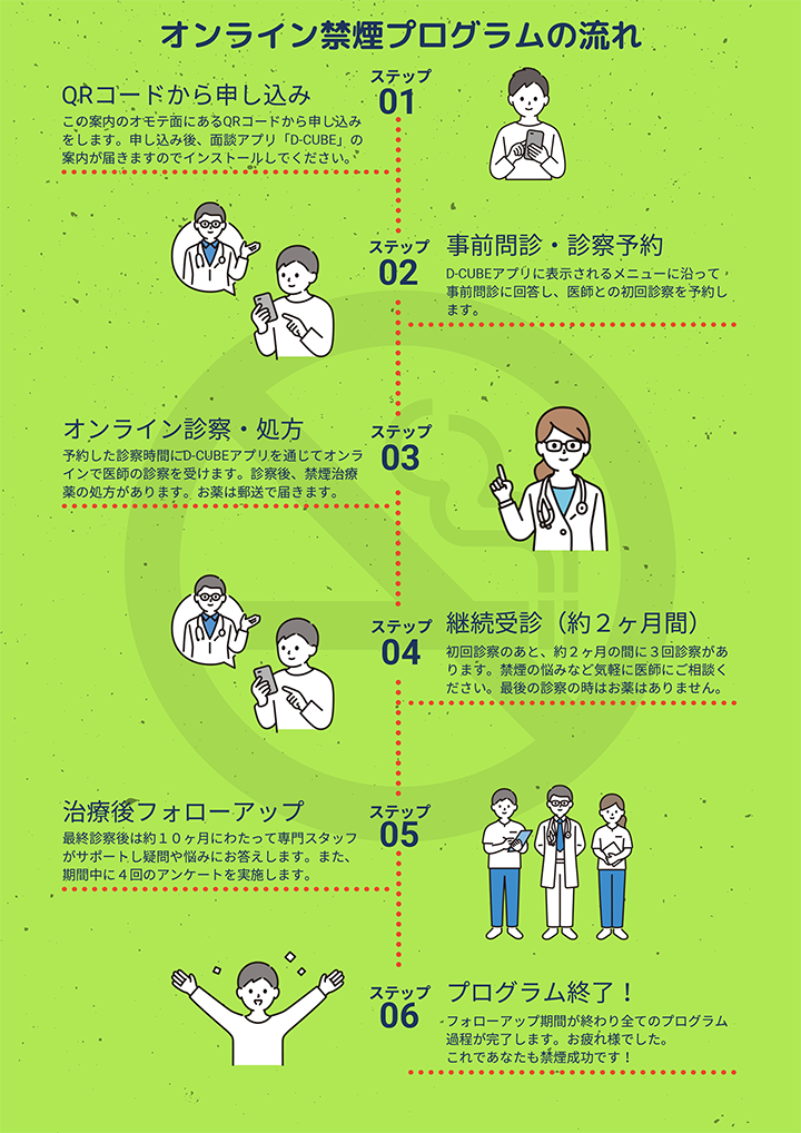 オンライン禁煙プログラムの流れ