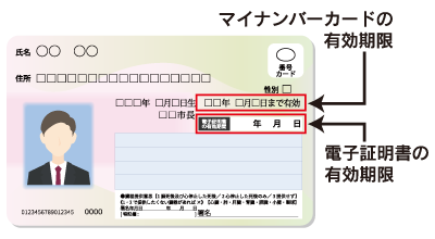 マイナンバーカード